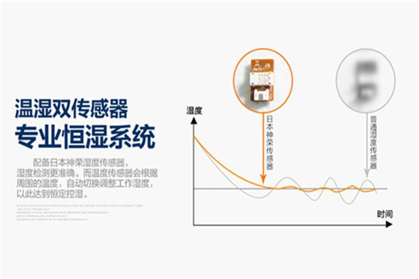 精河县夏季除湿怎么解决-空气抽湿机